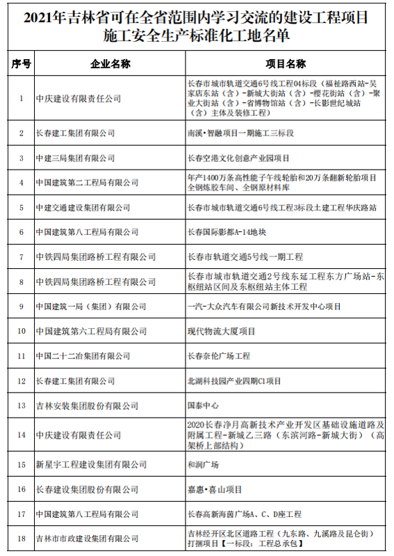 一公司一項工程獲評施工安全生產(chǎn)標準化工地